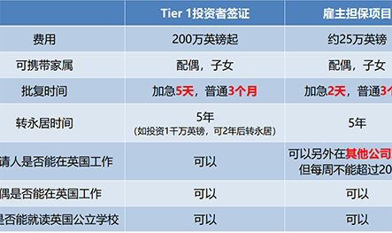 投资者在美国买房需要注意什么？