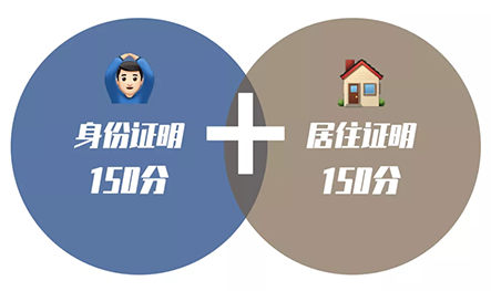 为什么加拿大BC省移民如此受欢迎？